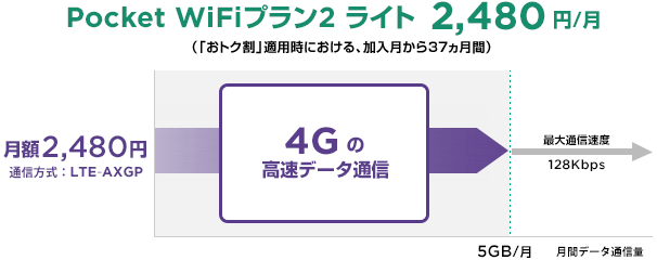 Yahoo Wi Fi Y Mobile ワイモバイル の料金プラン 評判 Wimaxは結局どれを選べば一番良い